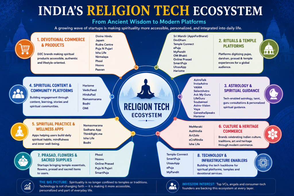 India's Spiritual Ecosystem and Economy