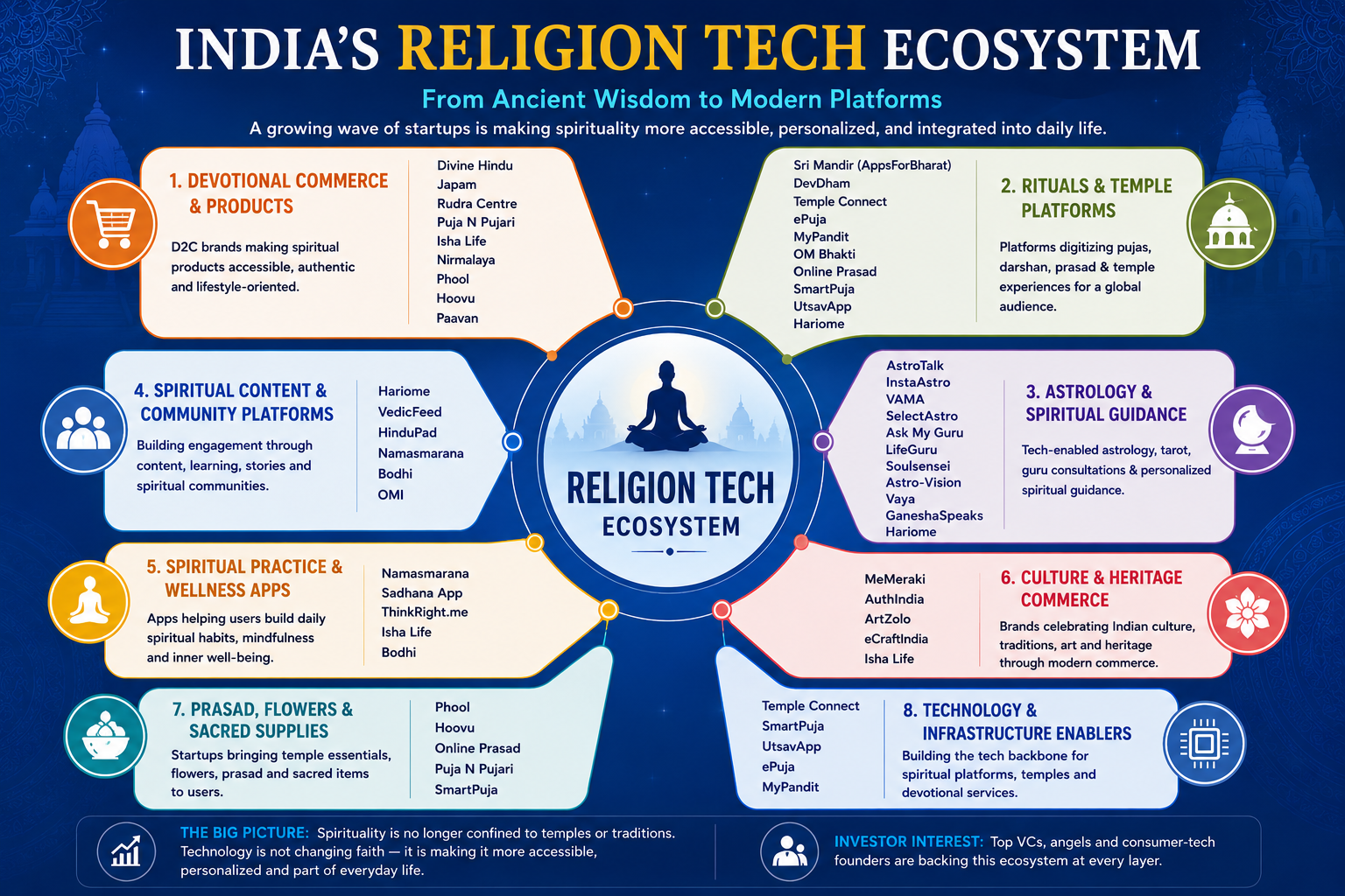 India’s Spiritual Economy