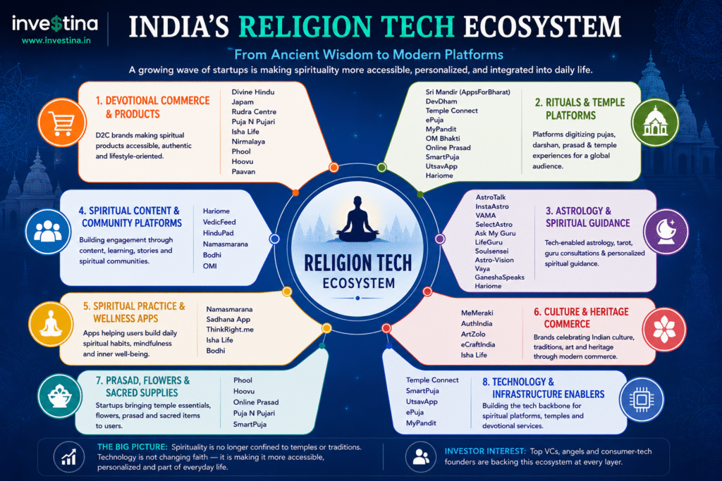 India's Spiritual Ecosystem and Economy