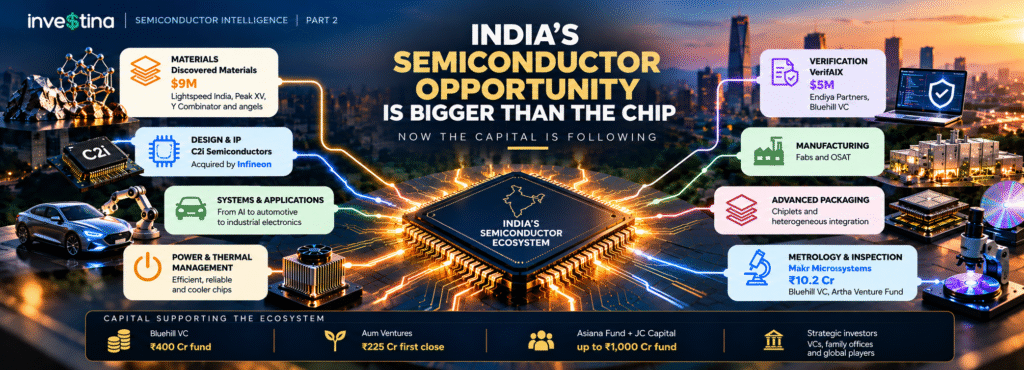 India’s Semiconductor Opportunity Surge