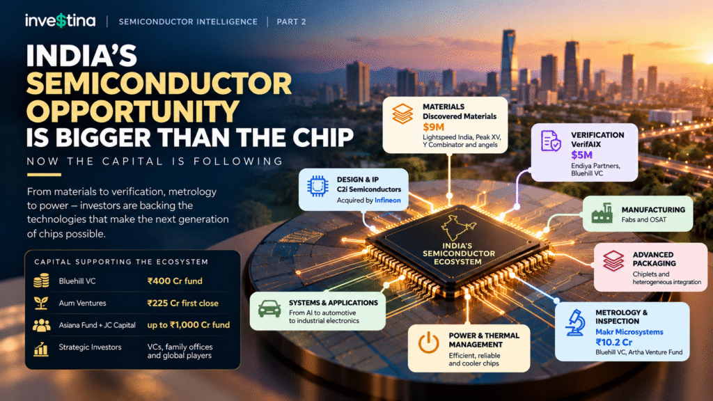 India’s Semiconductor Opportunity Surge